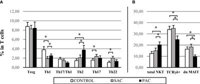 Conjunctival Intraepithelial Lymphocytes, Lacrimal Cytokines and Ocular Commensal Microbiota: Analysis of the Three Main Players in Allergic Conjunctivitis